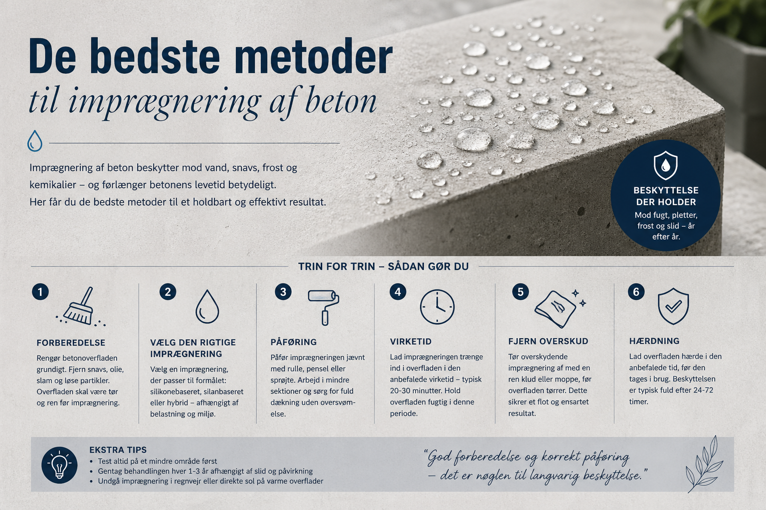 De bedste metoder til imprægnering af beton