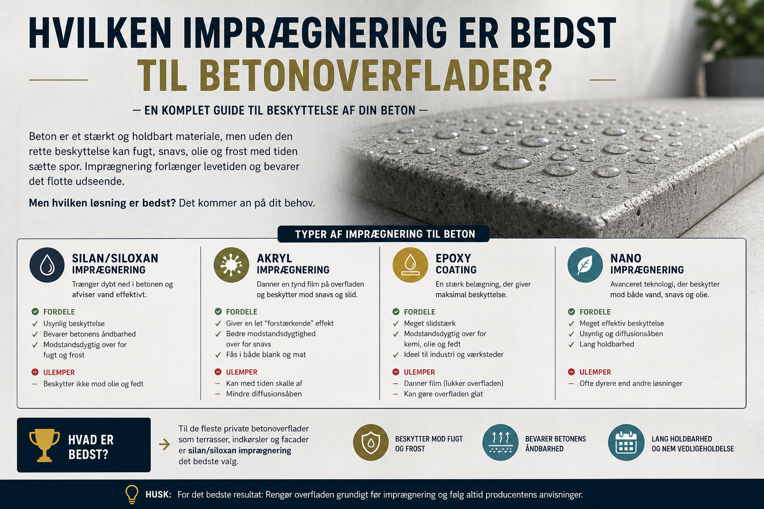 Hvilken imprægnering er bedst til betonoverflader?