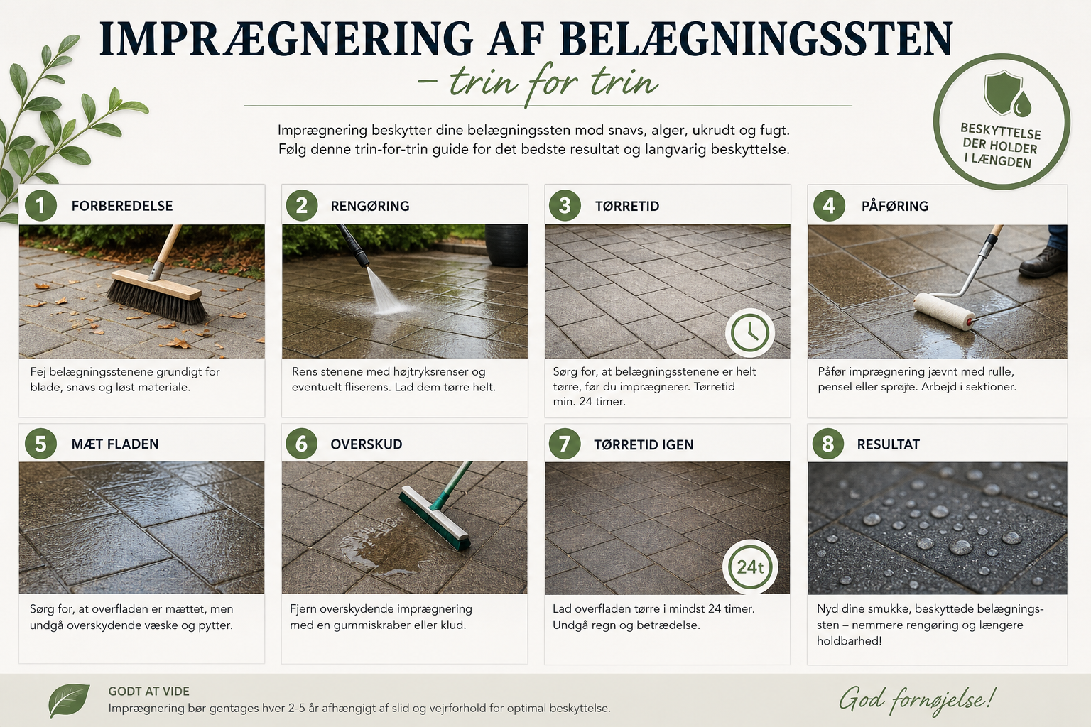 Imprægnering af belægningssten – trin for trin