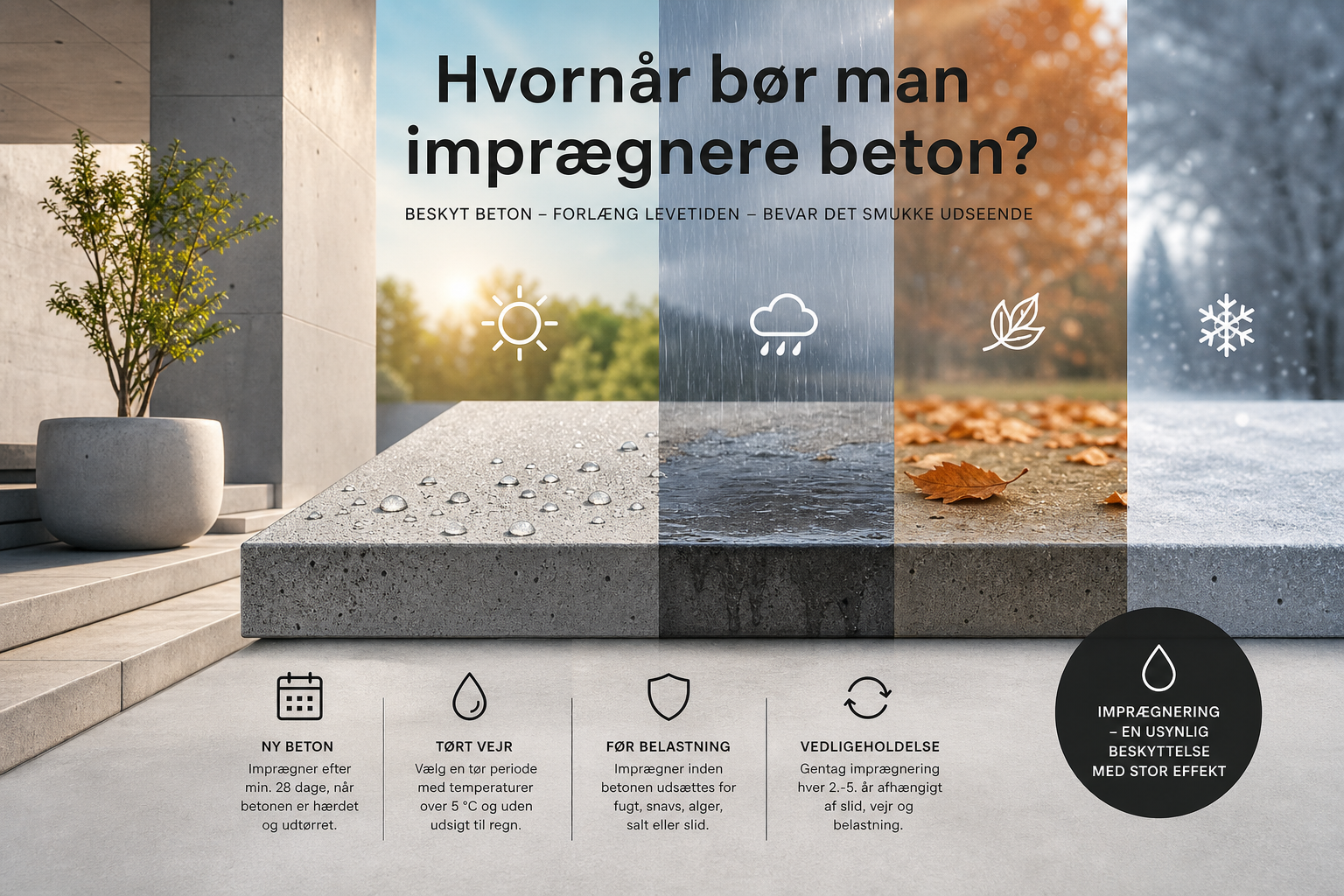 Hvornår bør man imprægnere beton?